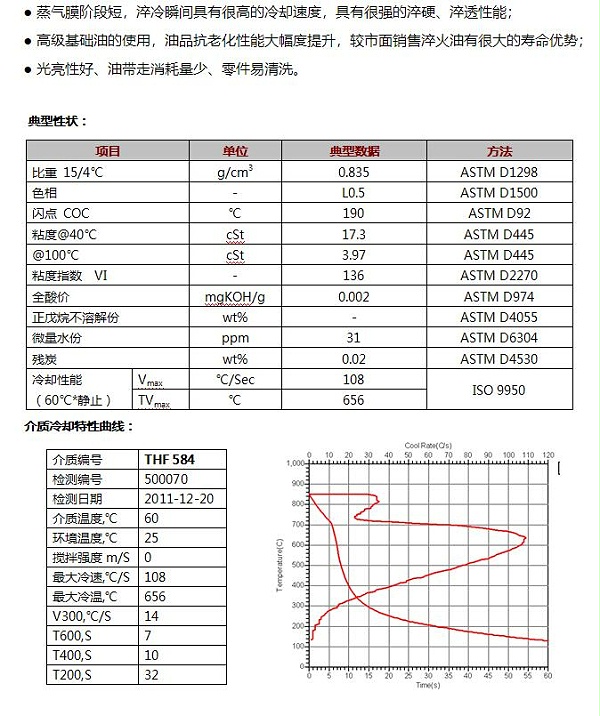 等溫12